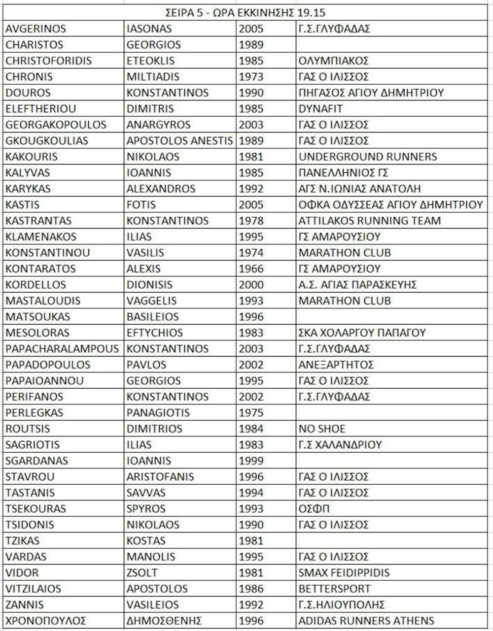 «Λιοφίλια 2023»: Η λίστα συμμετοχών και οι σειρές εκκίνησης runbeat.gr 